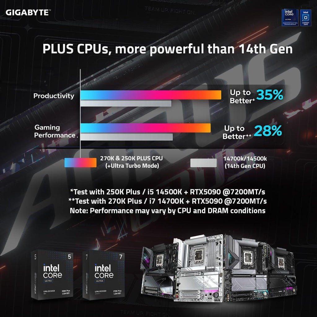 Board GIGABYTE Z890 AORUS Elite WIFI7