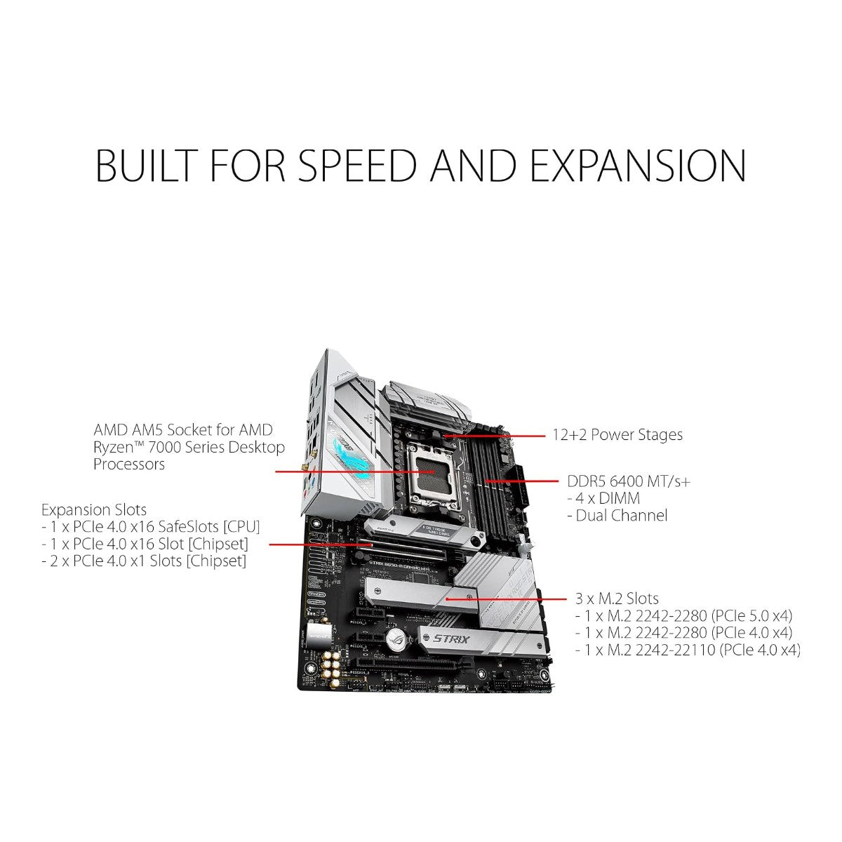 Board ASUS ROG Strix B650-A Gaming WiFi blanca