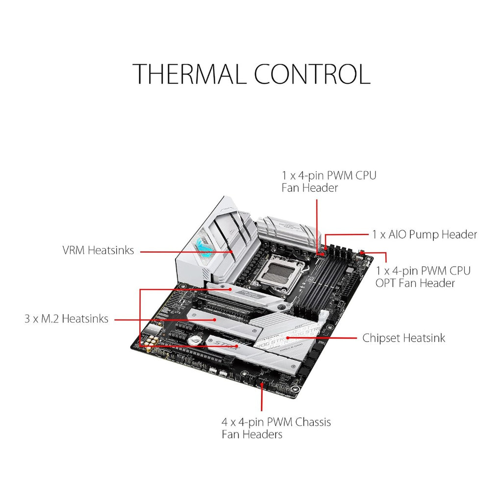 Board ASUS ROG Strix B650-A Gaming WiFi blanca