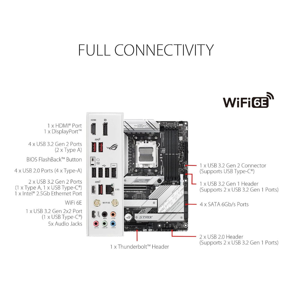 Board ASUS ROG Strix B650-A Gaming WiFi blanca
