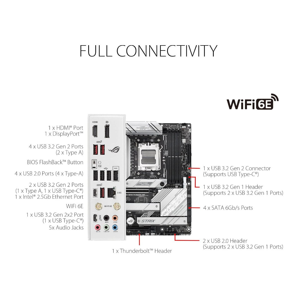 Board ASUS ROG Strix B650-A Gaming WiFi blanca